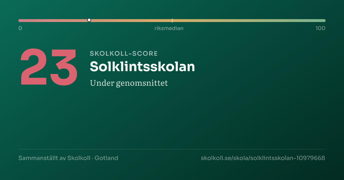 Skolkoll-score för Solklintsskolan