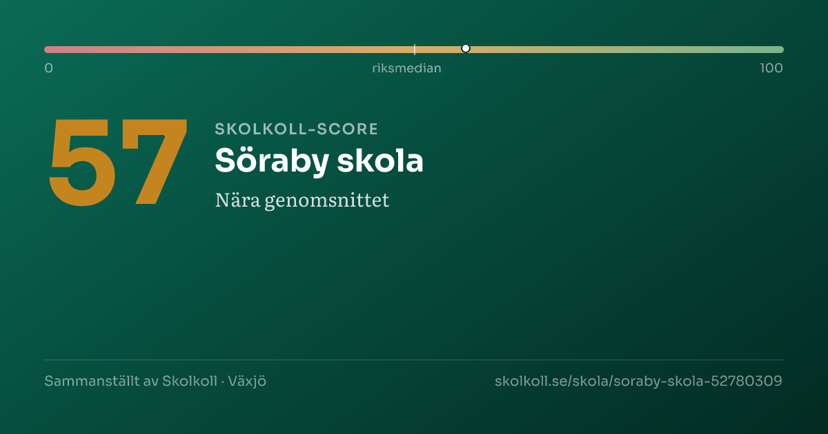 Skolkoll-score för Söraby skola