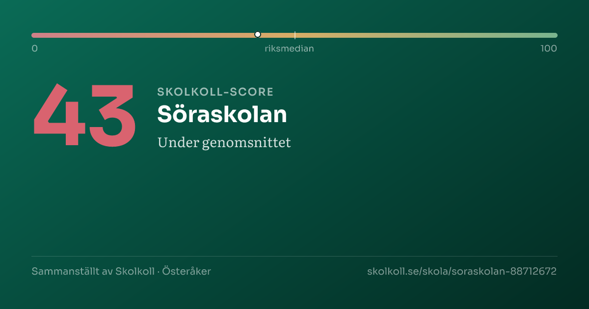 Skolkoll-score för Söraskolan