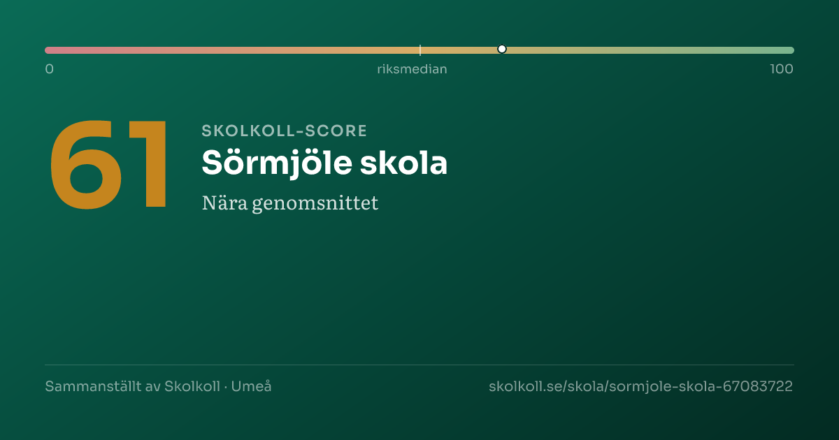 Skolkoll-score för Sörmjöle skola