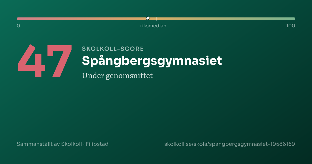 Skolkoll-score för Spångbergsgymnasiet