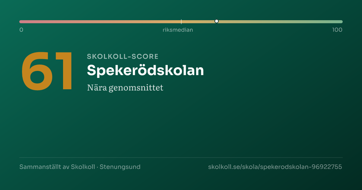 Skolkoll-score för Spekerödskolan