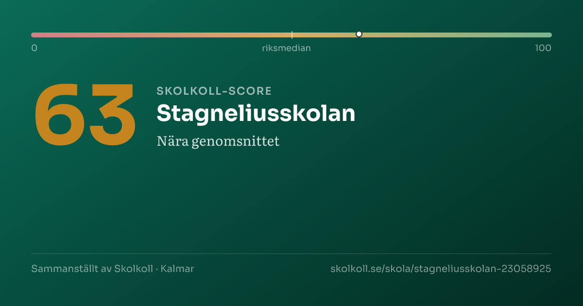 Skolkoll-score för Stagneliusskolan