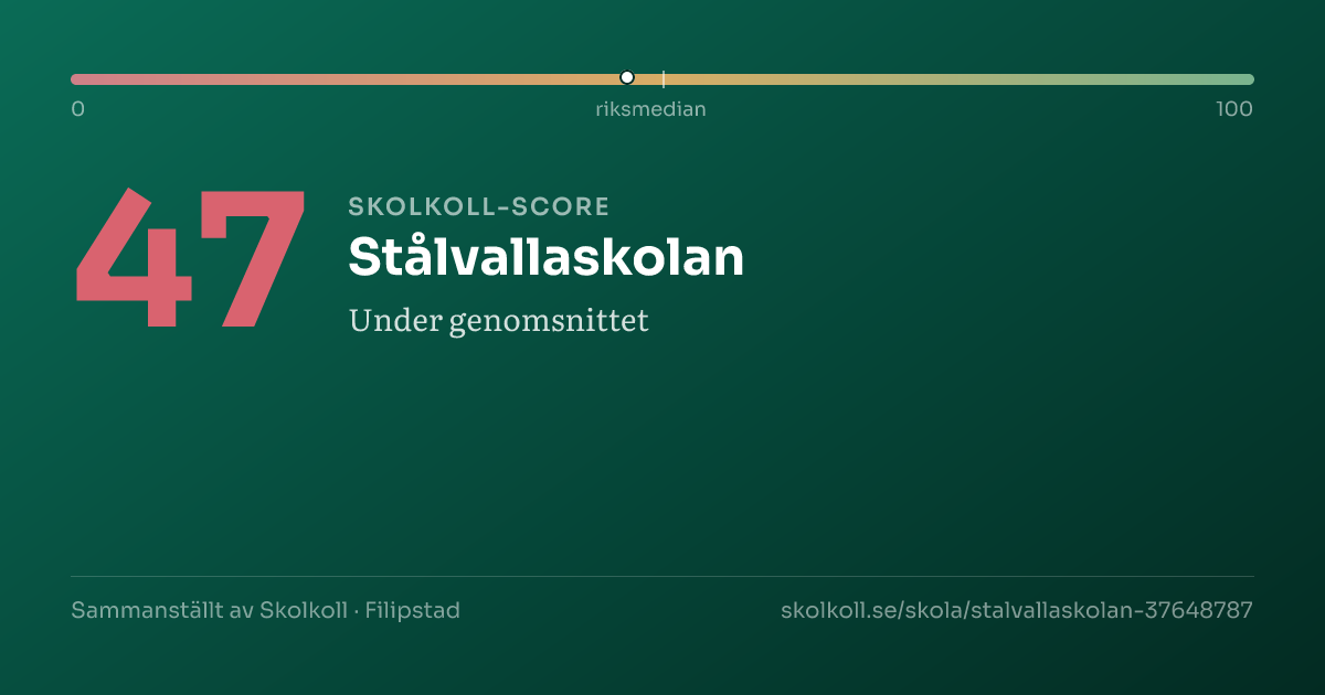 Skolkoll-score för Stålvallaskolan