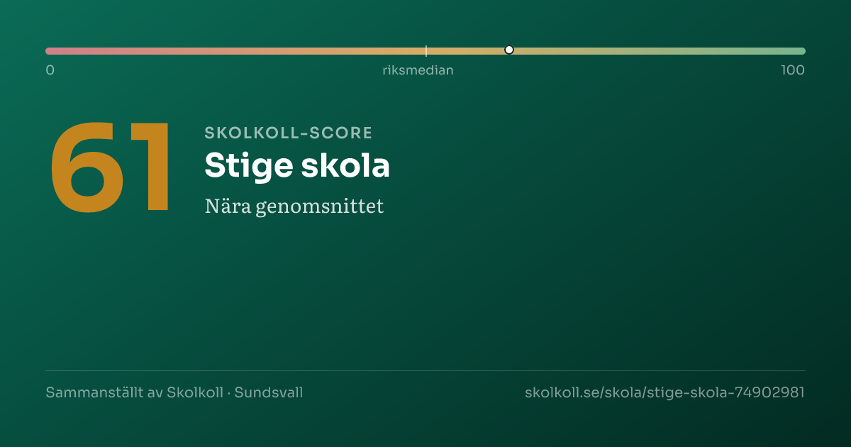Skolkoll-score för Stige skola