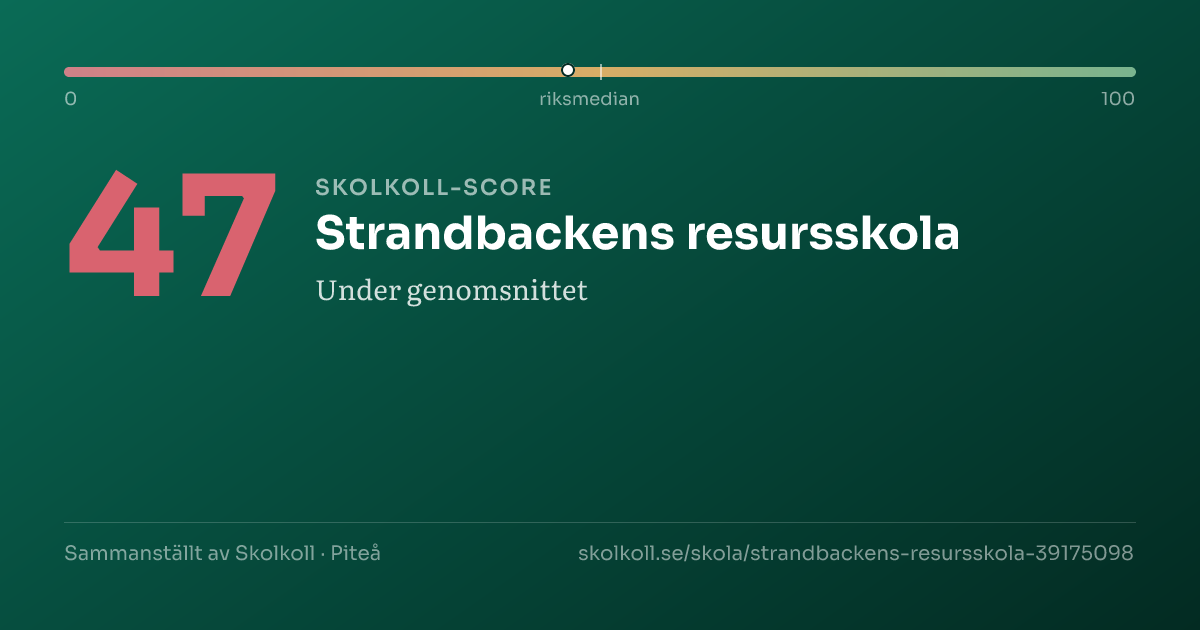 Skolkoll-score för Strandbackens resursskola
