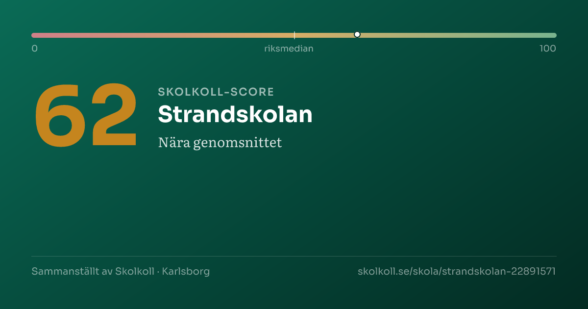 Skolkoll-score för Strandskolan