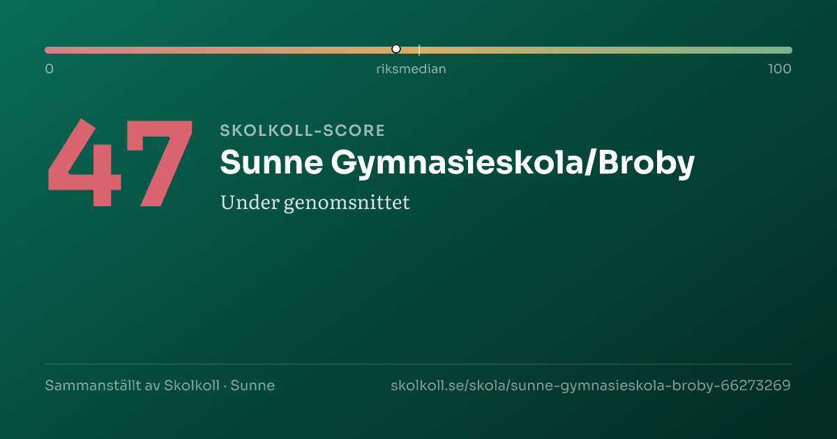 Skolkoll-score för Sunne Gymnasieskola/Broby
