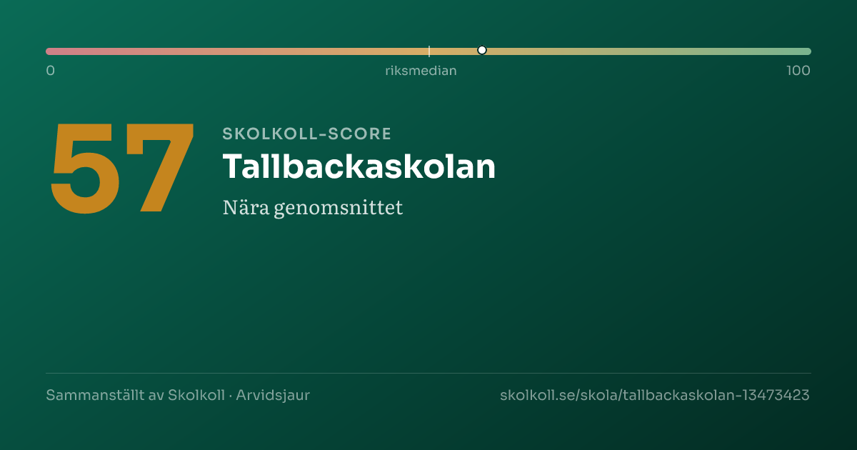Skolkoll-score för Tallbackaskolan
