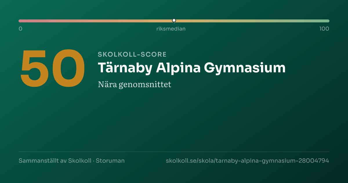 Skolkoll-score för Tärnaby Alpina Gymnasium