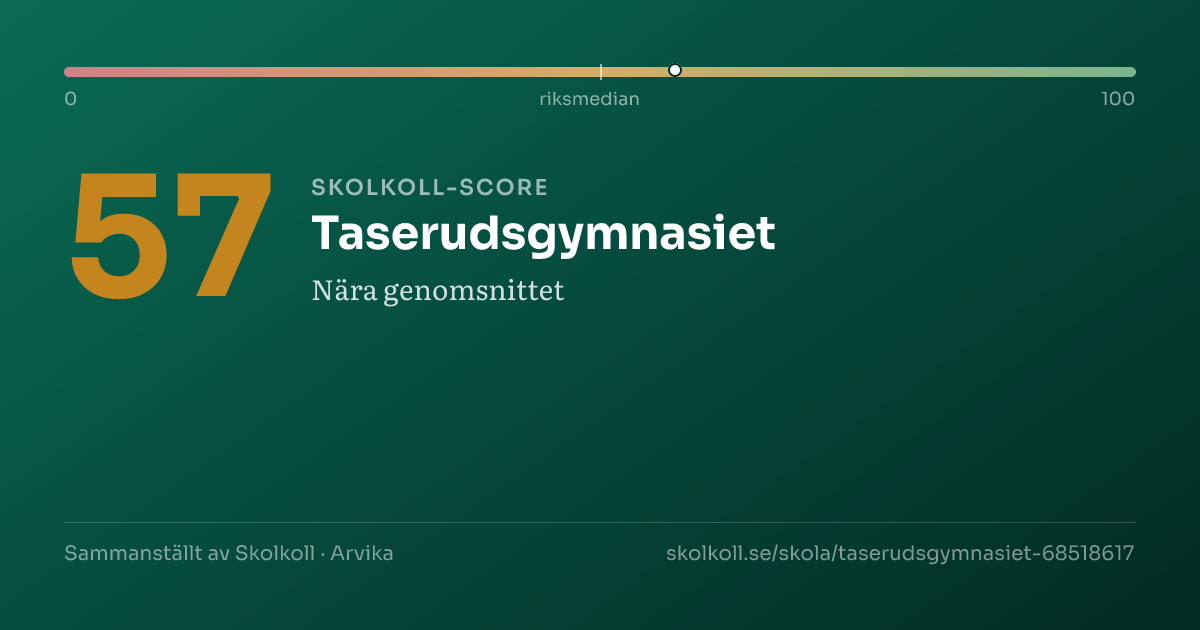 Skolkoll-score för Taserudsgymnasiet
