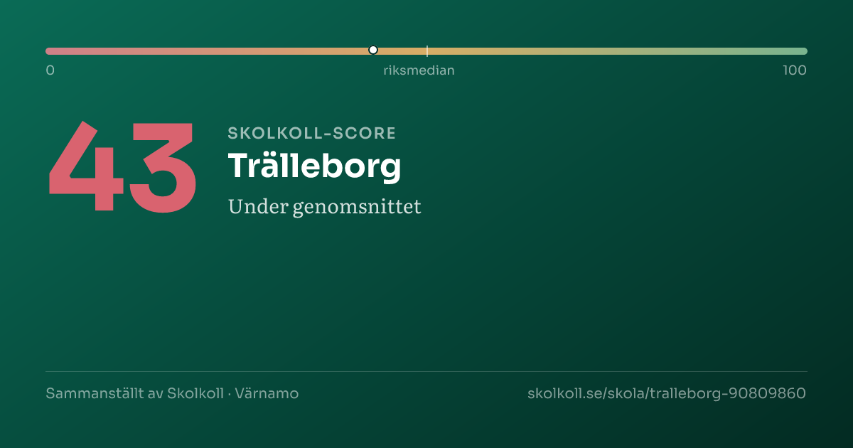Skolkoll-score för Trälleborg
