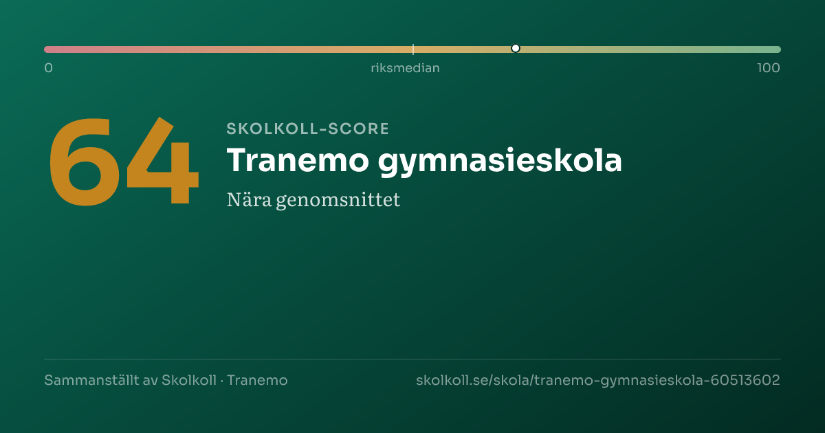 Skolkoll-score för Tranemo gymnasieskola