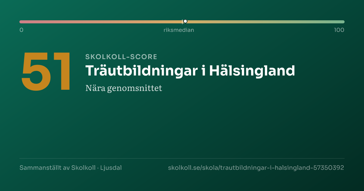 Skolkoll-score för Träutbildningar i Hälsingland