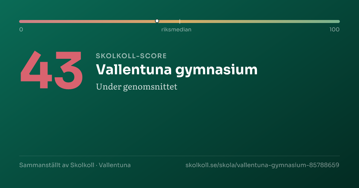 Skolkoll-score för Vallentuna gymnasium