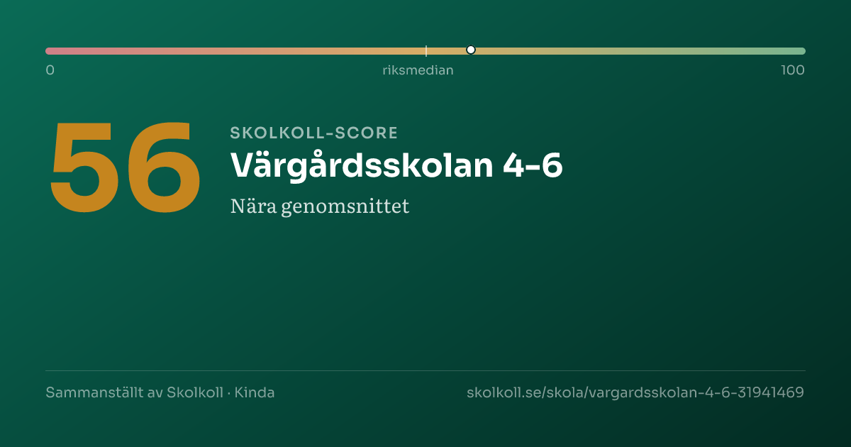 Skolkoll-score för Värgårdsskolan 4-6