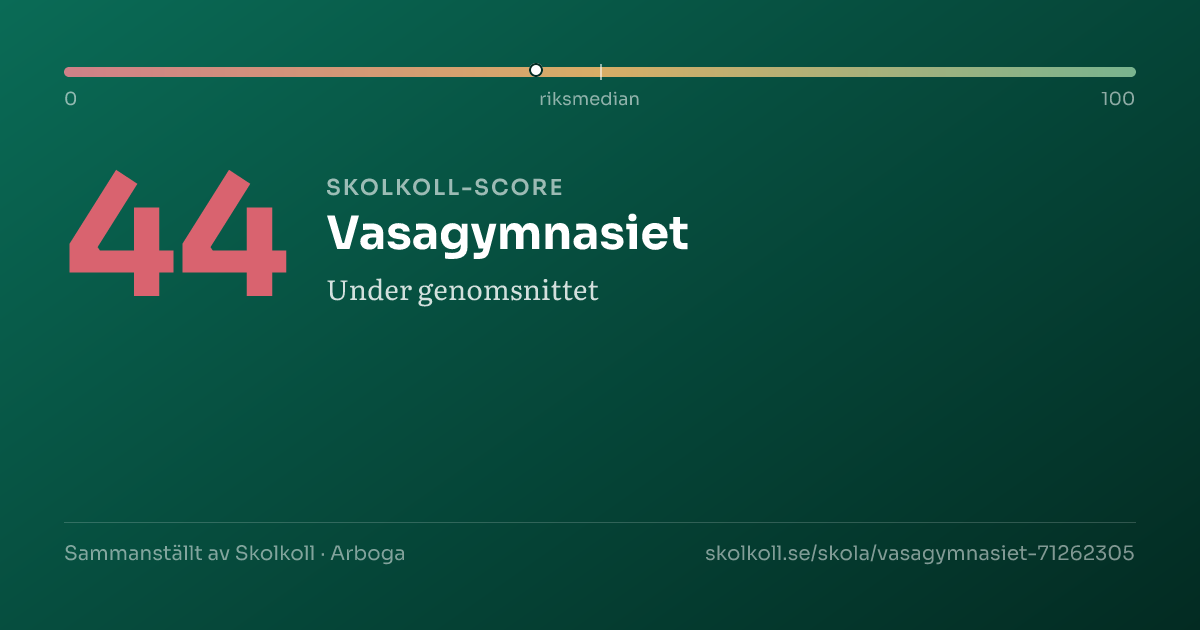 Skolkoll-score för Vasagymnasiet
