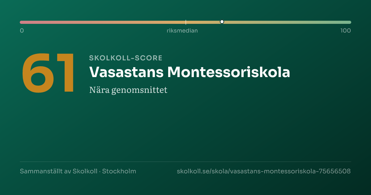 Skolkoll-score för Vasastans Montessoriskola