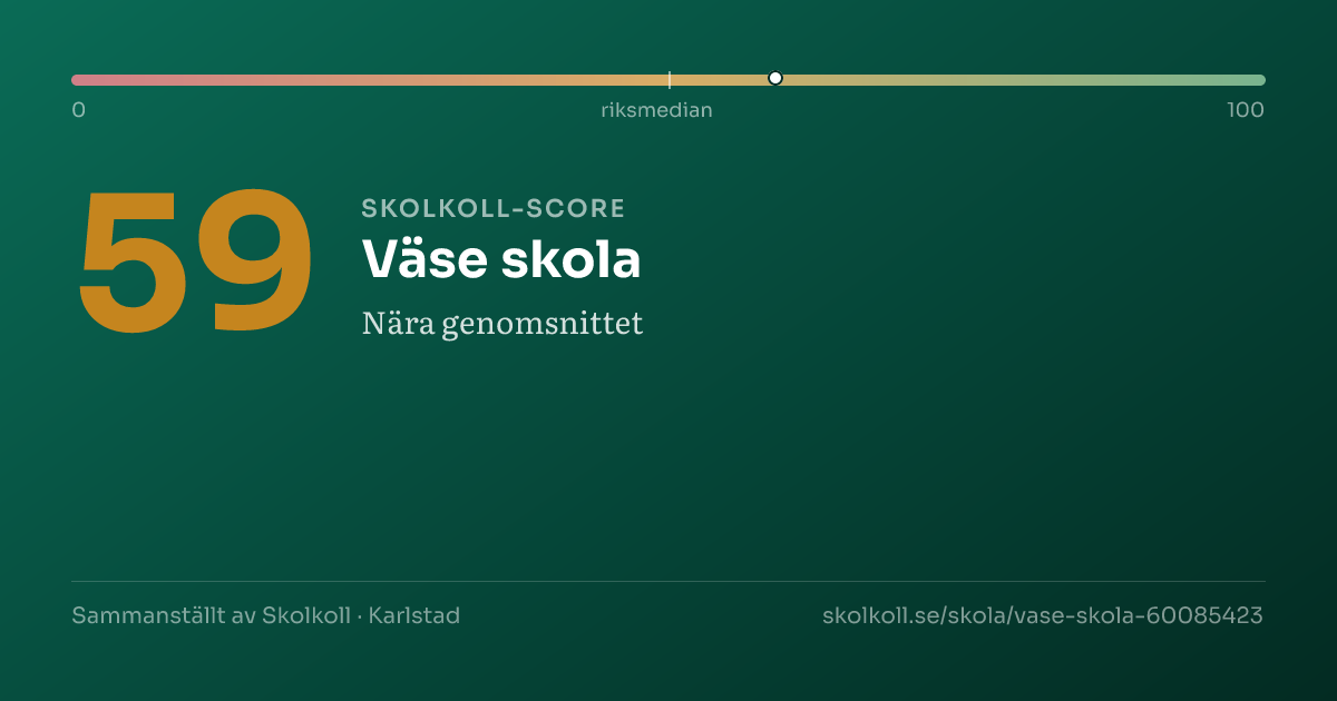 Skolkoll-score för Väse skola