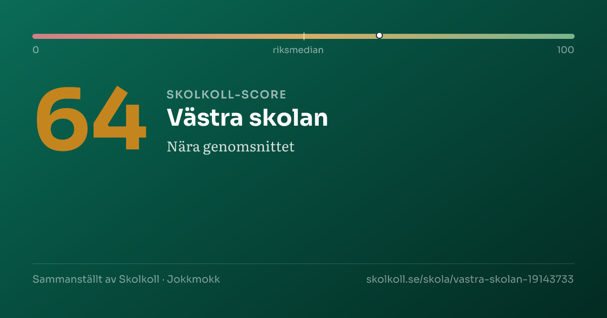 Skolkoll-score för Västra skolan