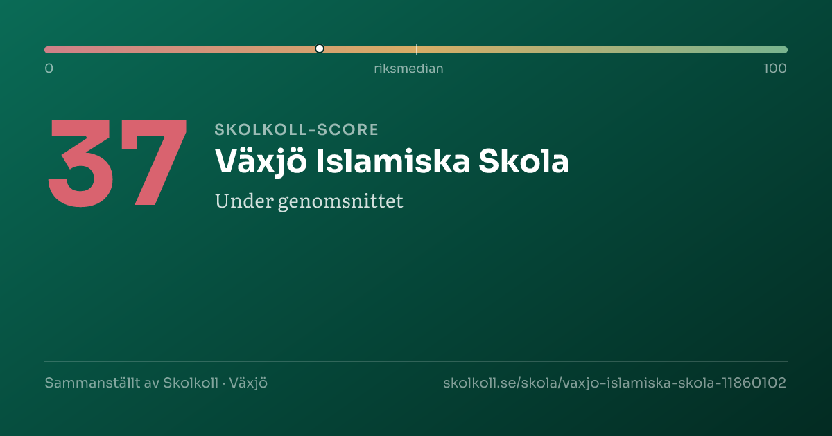 Skolkoll-score för Växjö Islamiska Skola