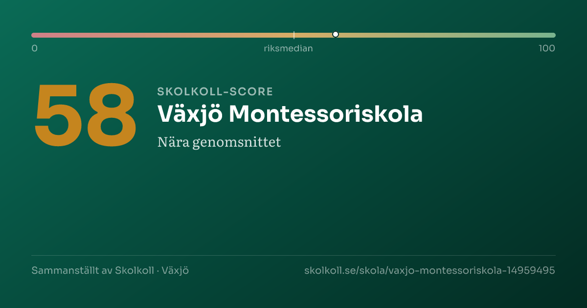 Skolkoll-score för Växjö Montessoriskola