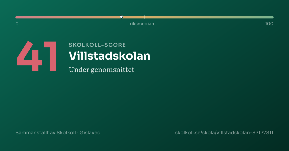 Skolkoll-score för Villstadskolan