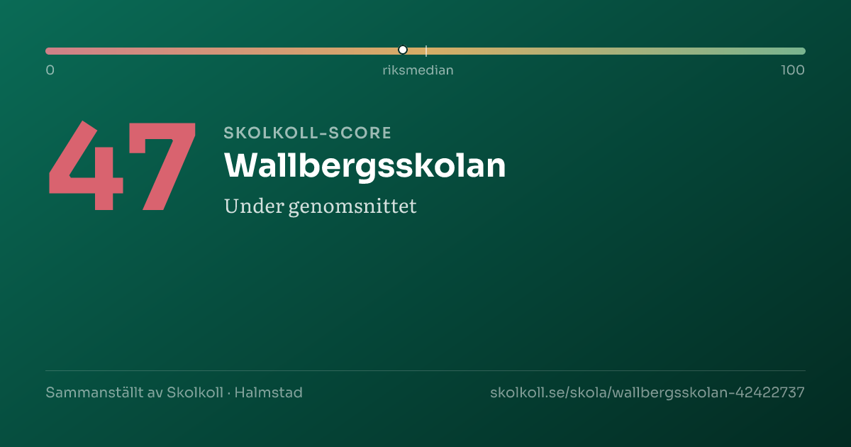 Skolkoll-score för Wallbergsskolan